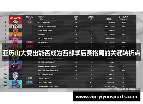 亚历山大复出能否成为西部季后赛格局的关键转折点