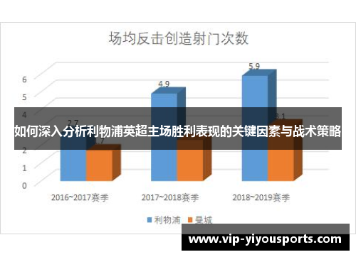 如何深入分析利物浦英超主场胜利表现的关键因素与战术策略